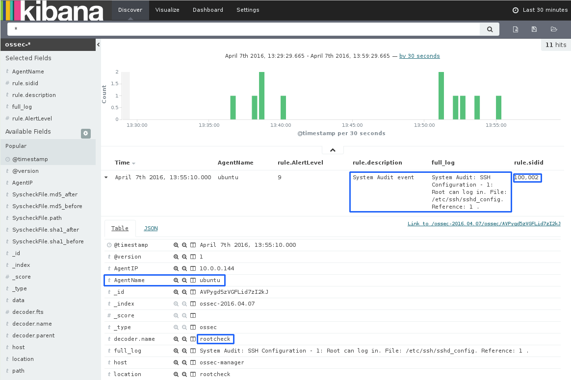 Monitoring with OSSEC: Alert shown on the Kibana interface