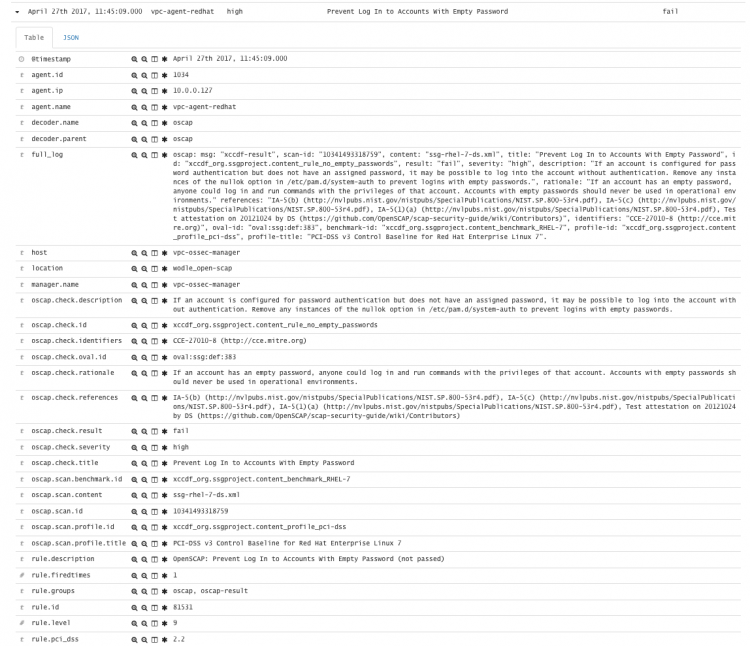 Use case: Prevent Log In to Accounts With Empty Password (high) OpenSCAP. Screenshot.
