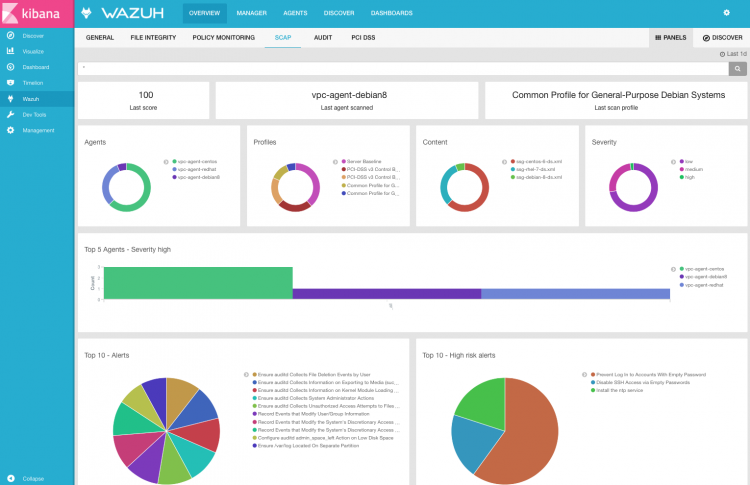 Wazuh app dashboard. Screenshot.