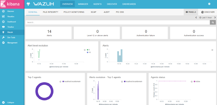General overview of the Wazuh app. Screenshot.