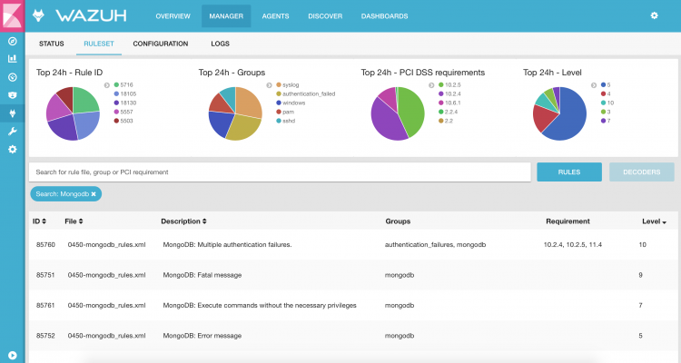 Dashboard showing the ruleset tab on Wazuh v2.0.1 . Screenshot.