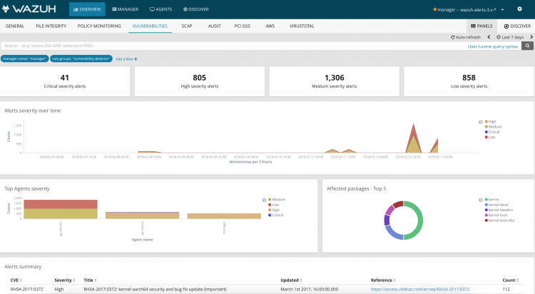 Wazuh app dashboard view with the new module Vulnerability Detection. Screenshot.