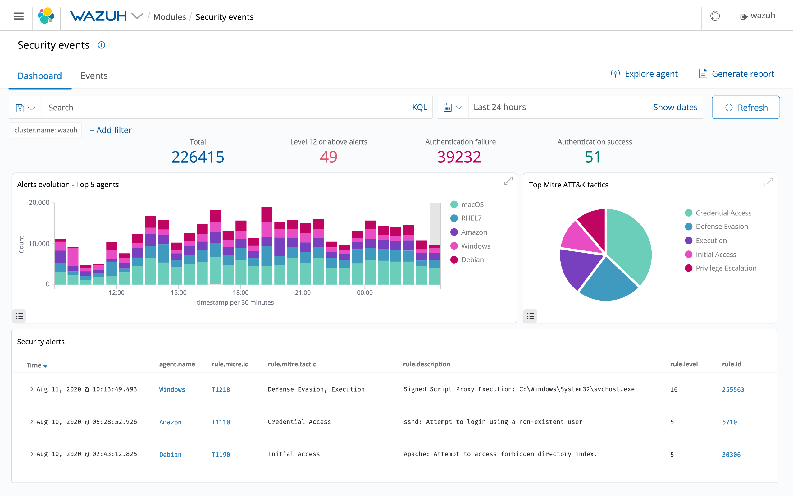 Wazuh security analytics agent provides you the necessary monitoring and response capabilities