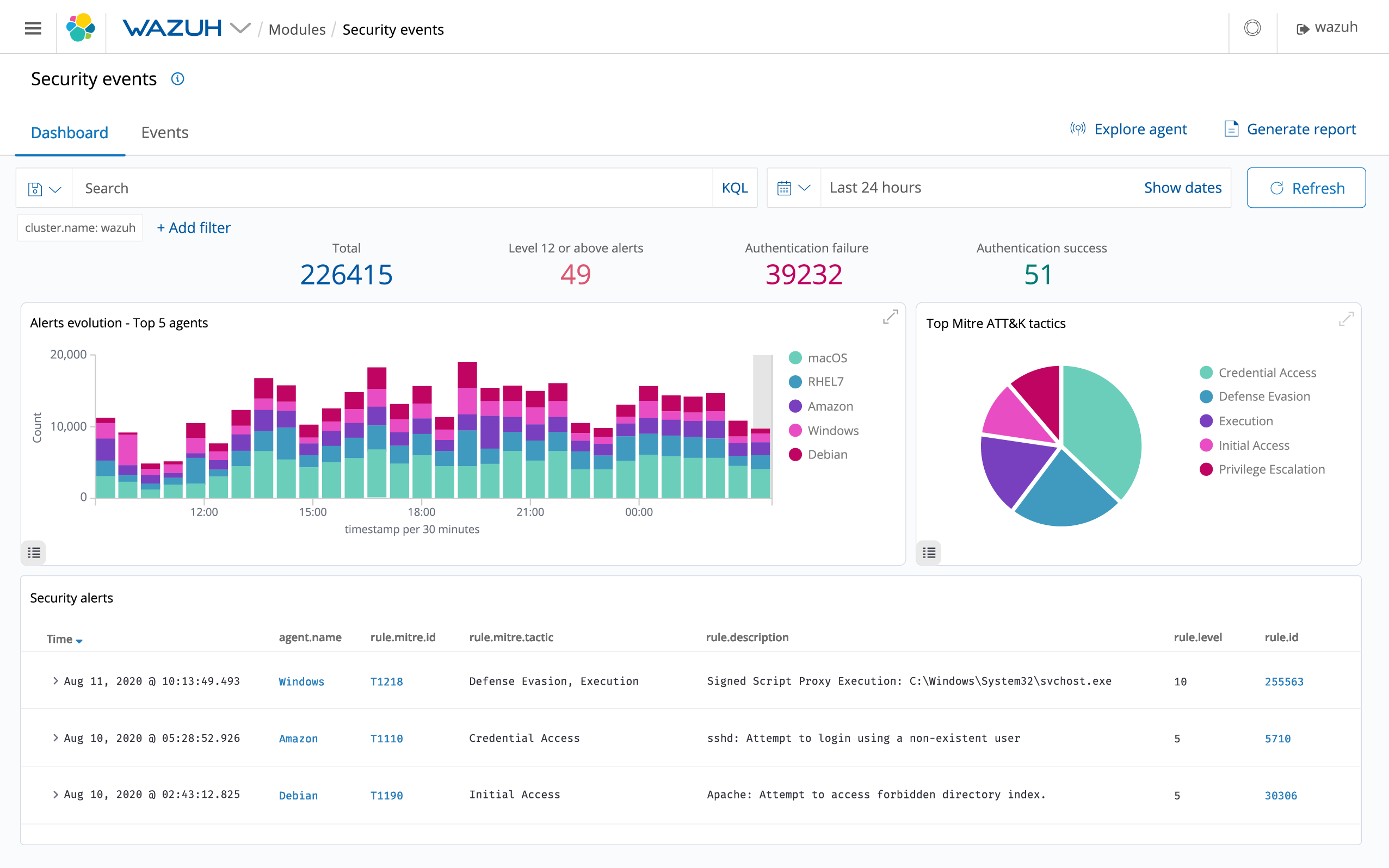 Wazuh The Open Source Security Platform