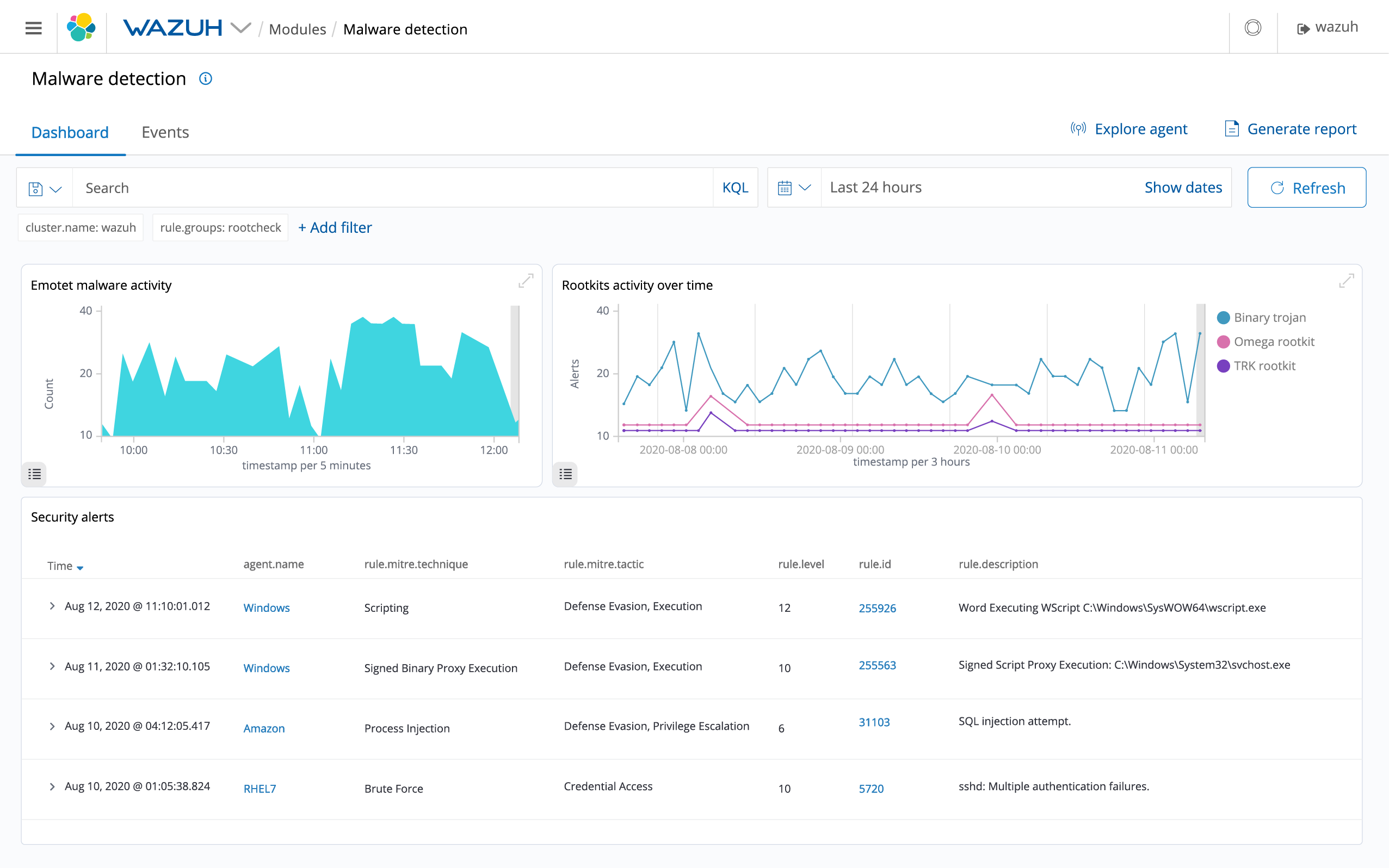 Dashboard of Wazuh agent scanning and monitoring the system, looking for malware, rootkits and suspicious anomalies.