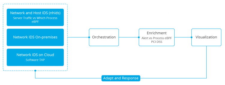 OwlH architecture. Diagram.