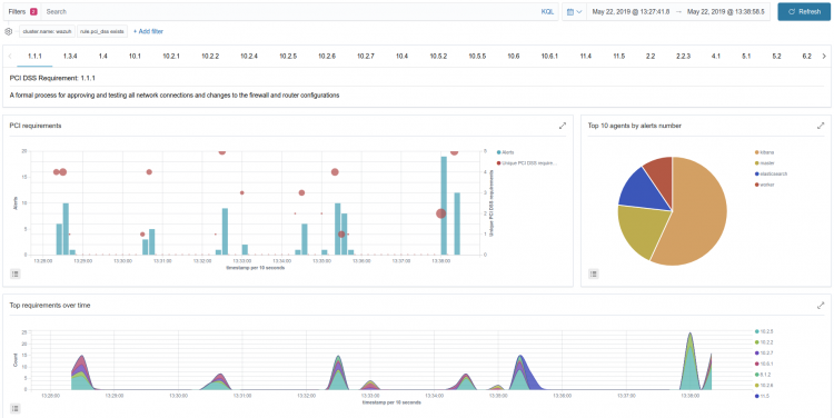 Example of Discover panel from Wazuh app for Kibana