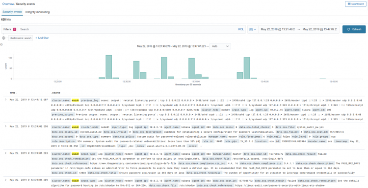 Overview Security Events tab from Wazuh app for Kibana