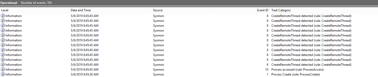 Sysmon event log