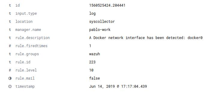 Wazuh alert when a network interface thread is detected in a docker container