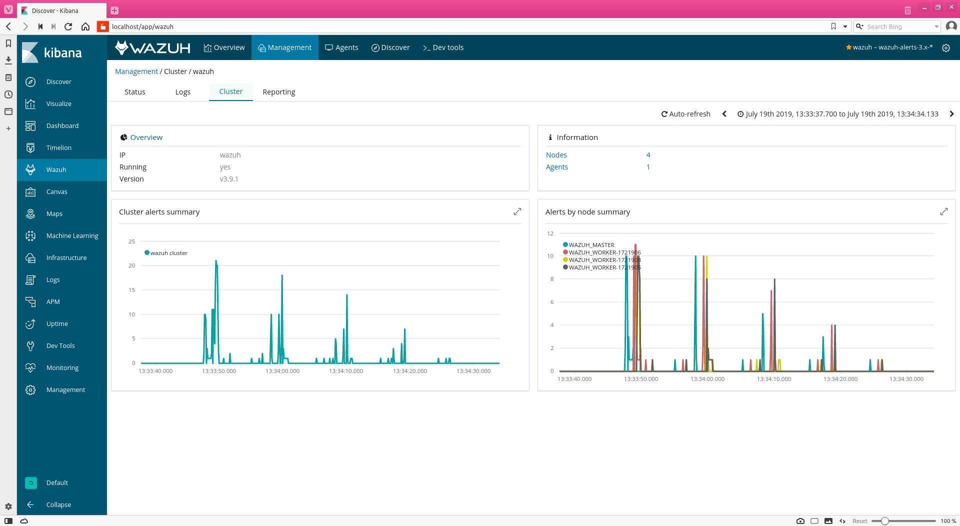 Cluster dashboard on the Wazuh app Kibana plugin interface