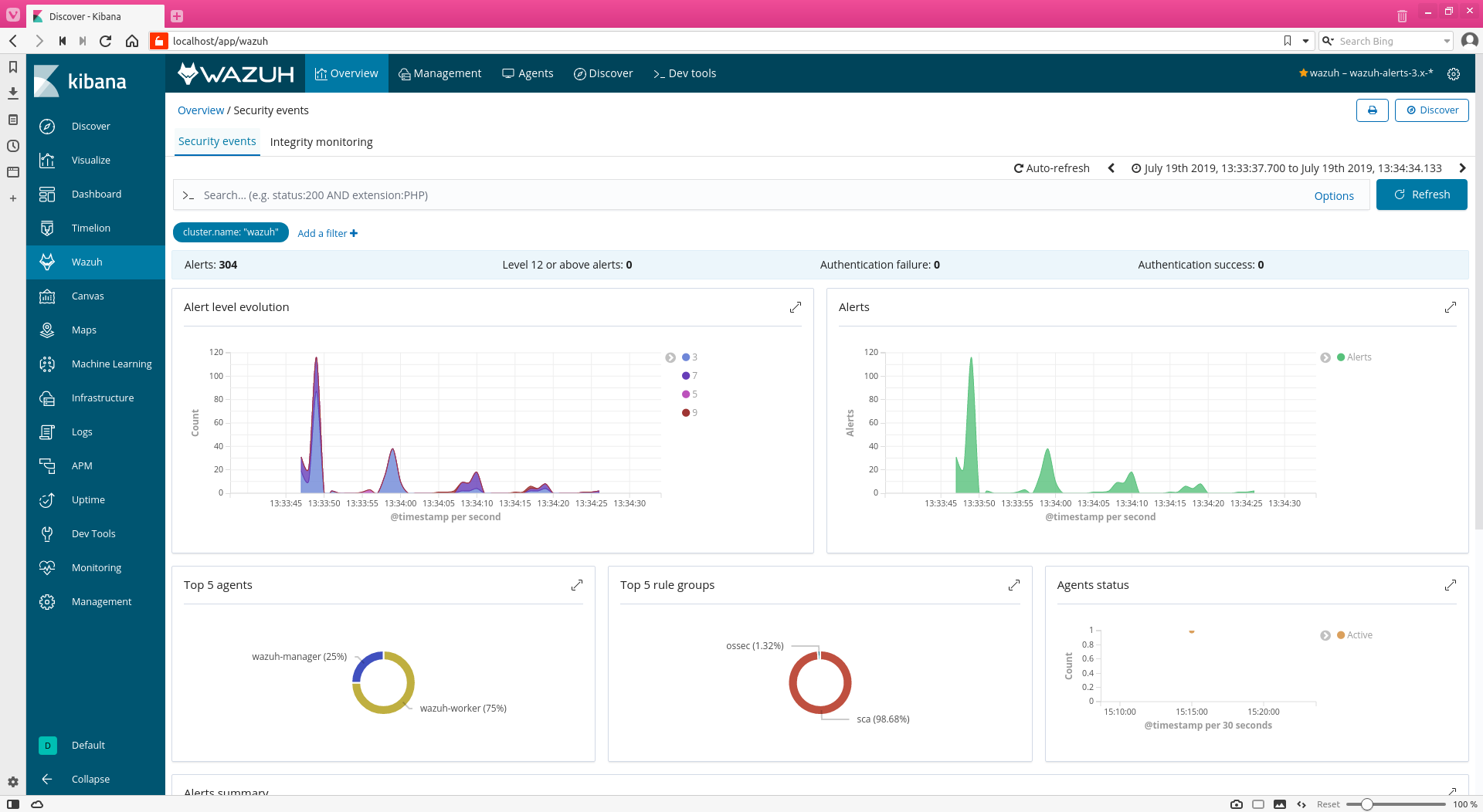 Wazuh app main page (Kibana plugin). Screenshot