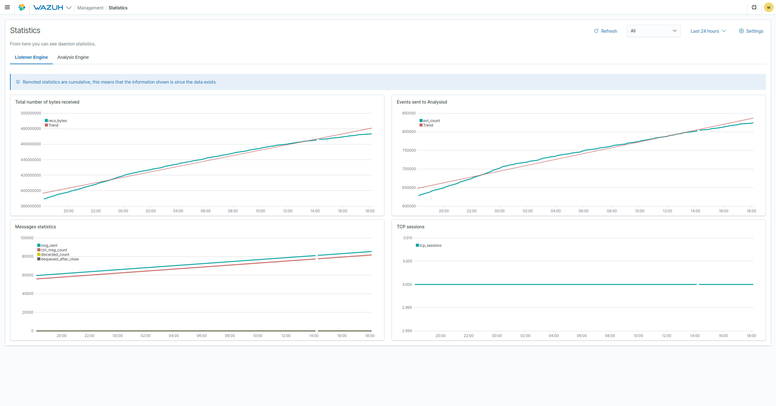 Listener engine of Wazuh 4.0 app screenshot