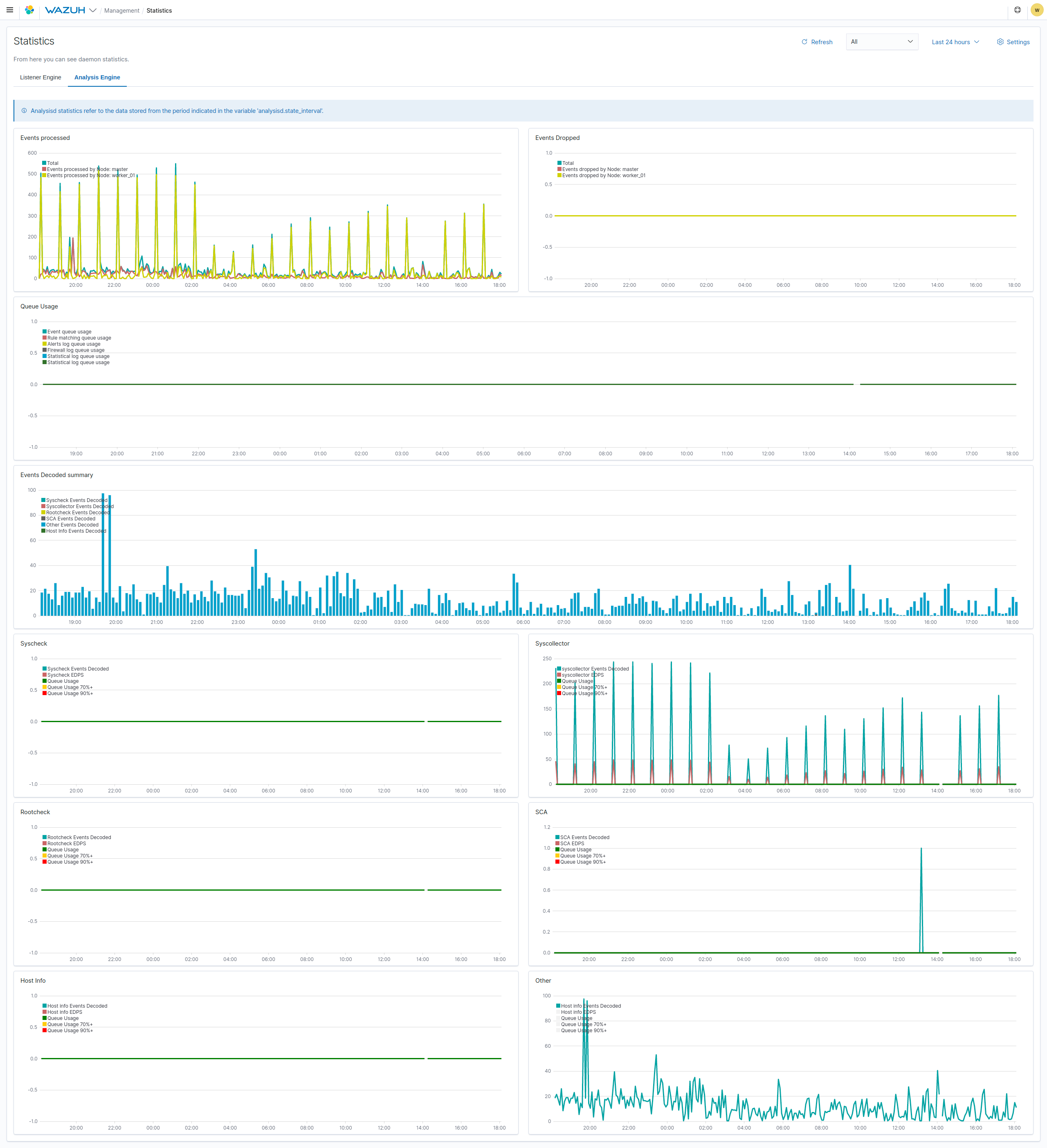 Analysis engine