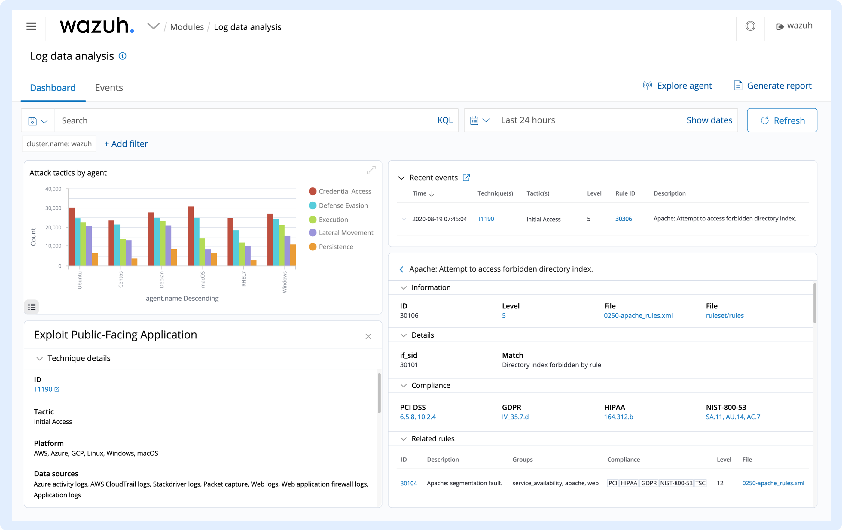 Malware analysis  Malicious activity