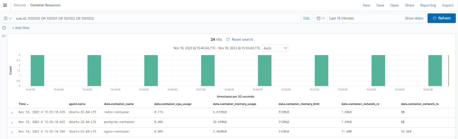 Docker Container Security