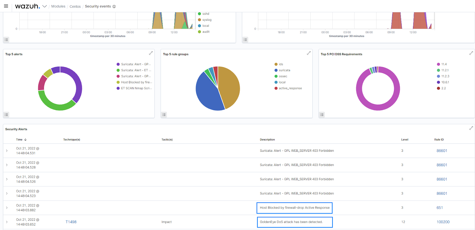 How to Prevent Port Scan Attacks? - GeeksforGeeks