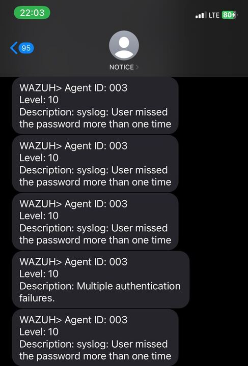 Alerts via SMS showing 