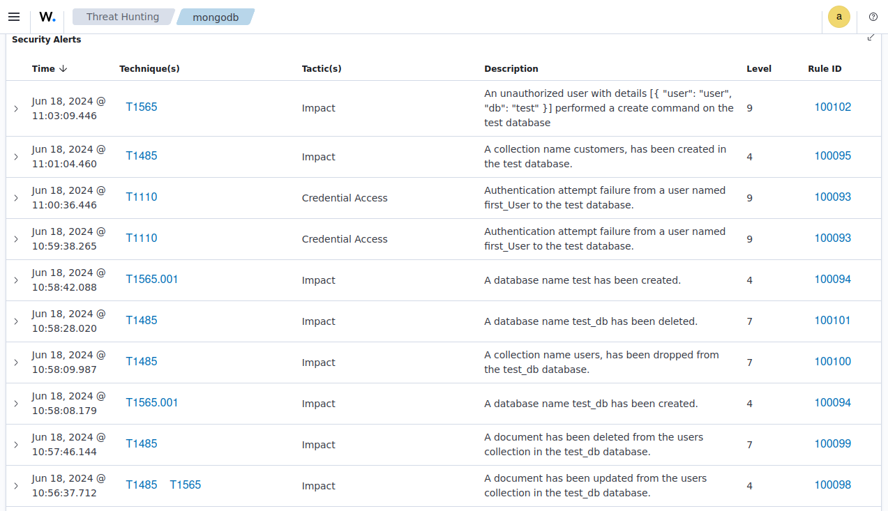 MongoDB Wazuh Dashboard