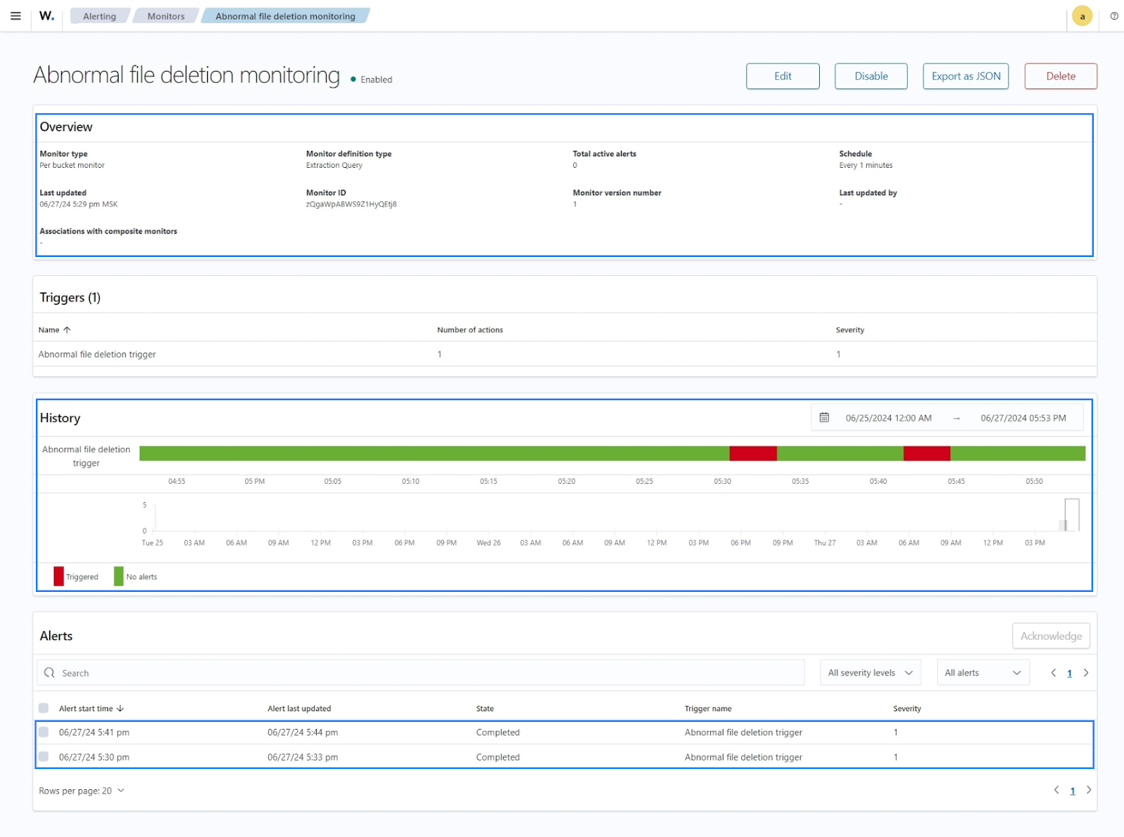 Abnormal file deletion monitoring dashboard