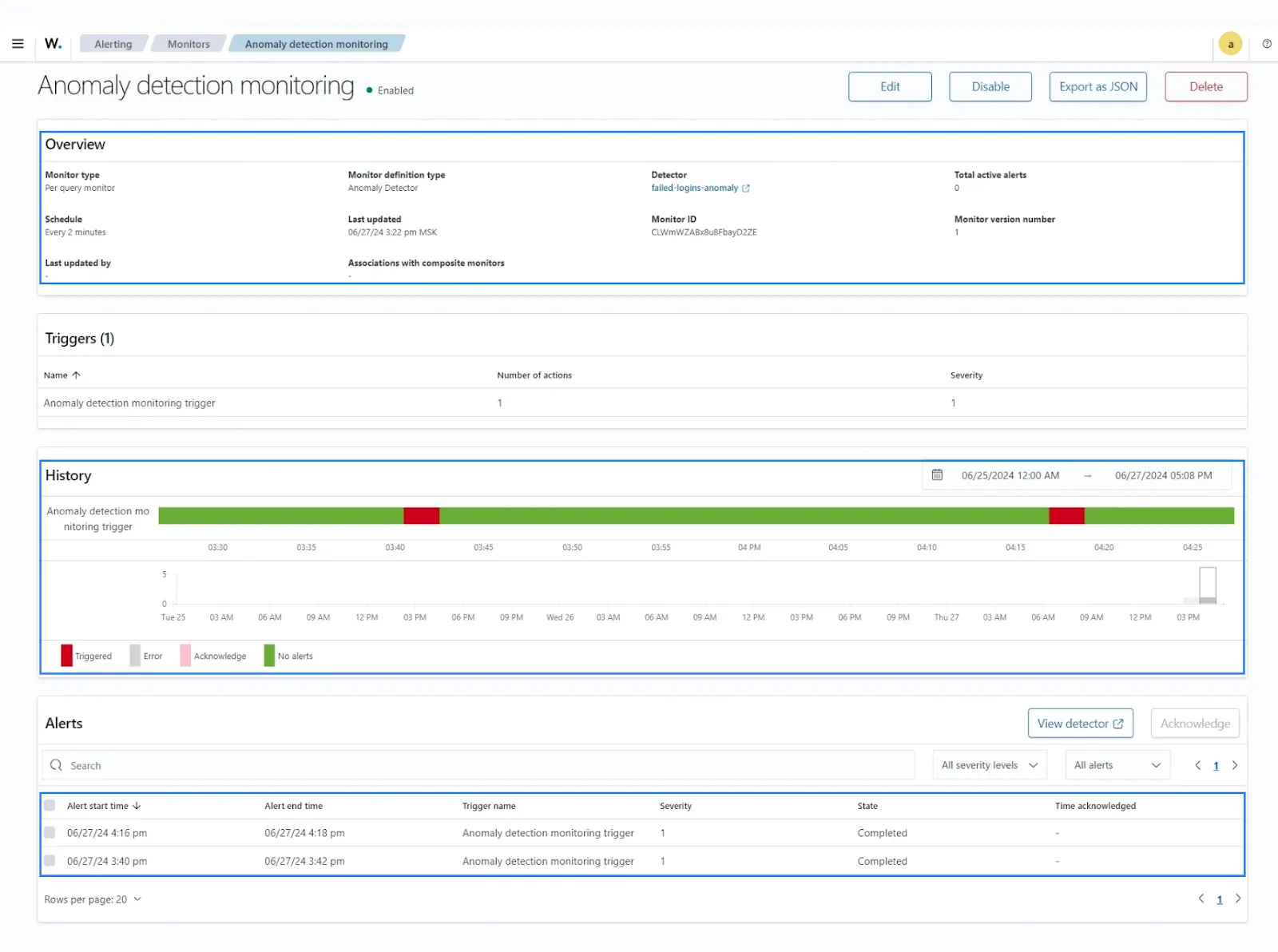 Security alerting Anomaly detection monitoring dashboard