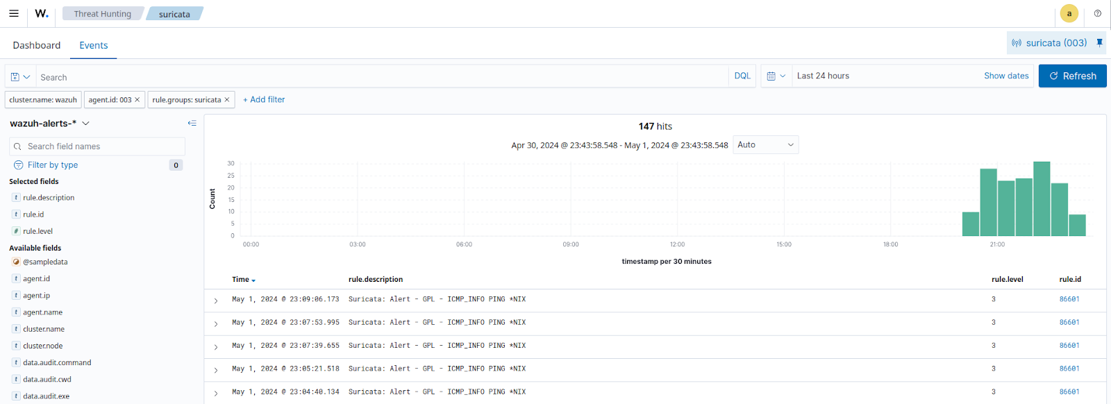 CJIS integration Suricata ids