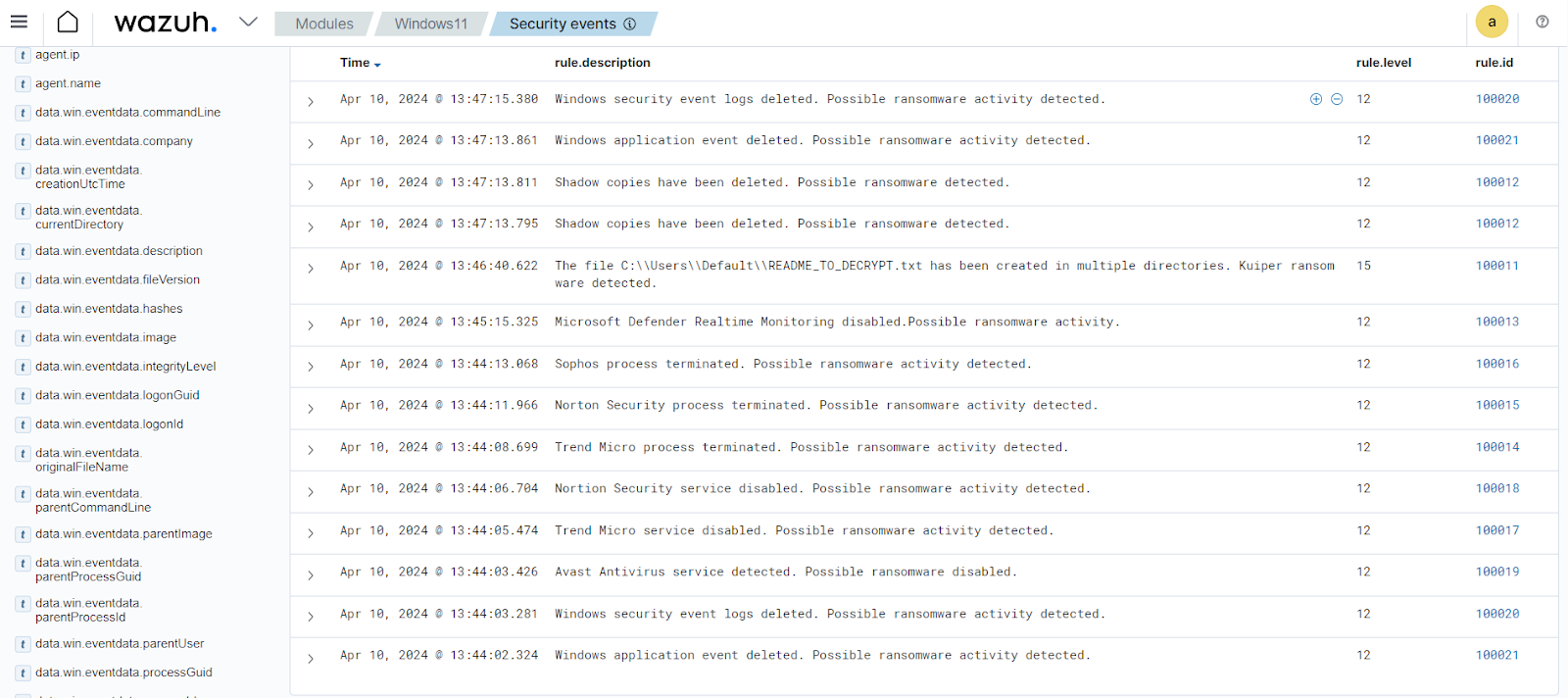 CJIS Wazuh dashboard