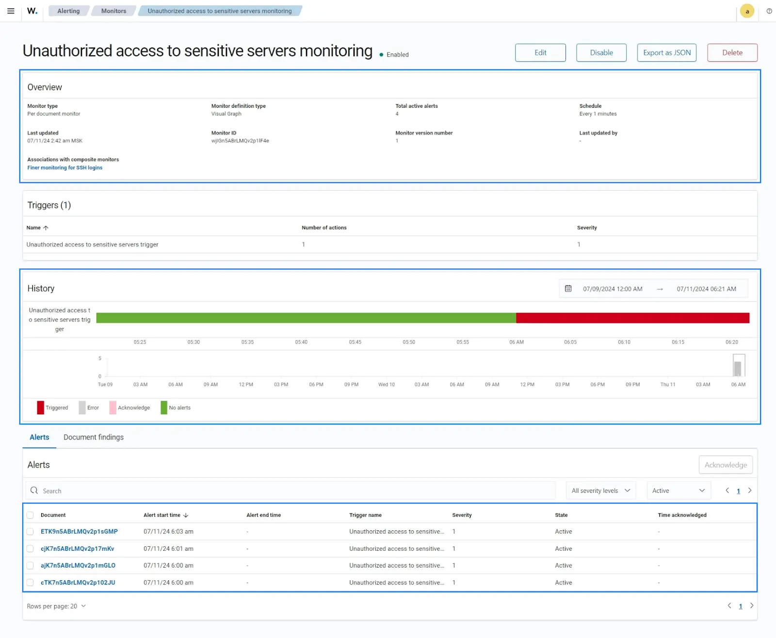 Detecting unauthorized access to sensitive servers dashboard