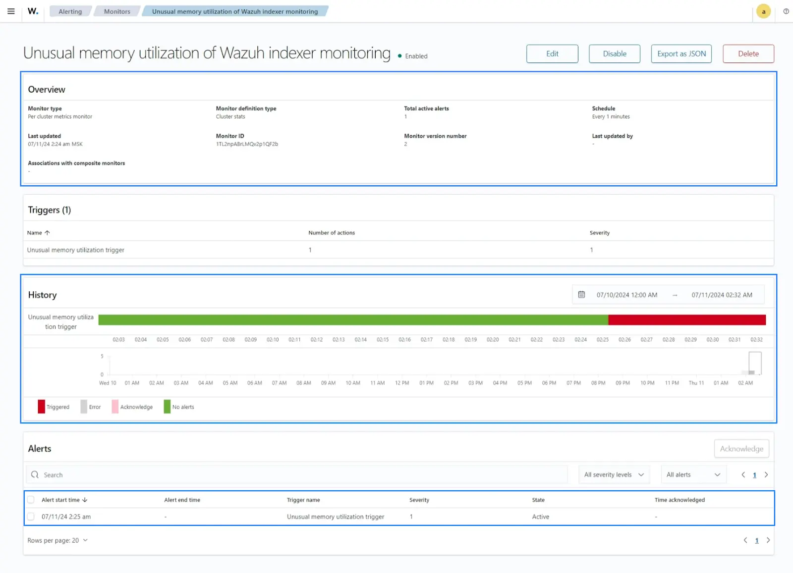 Monitoring unusual memory utilization