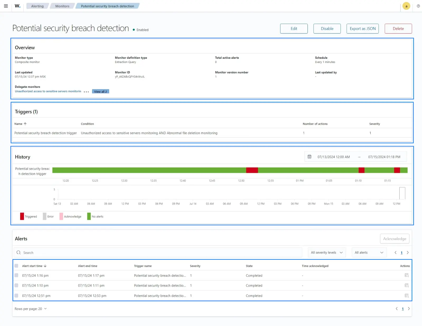 Potential security breach detection dashboard