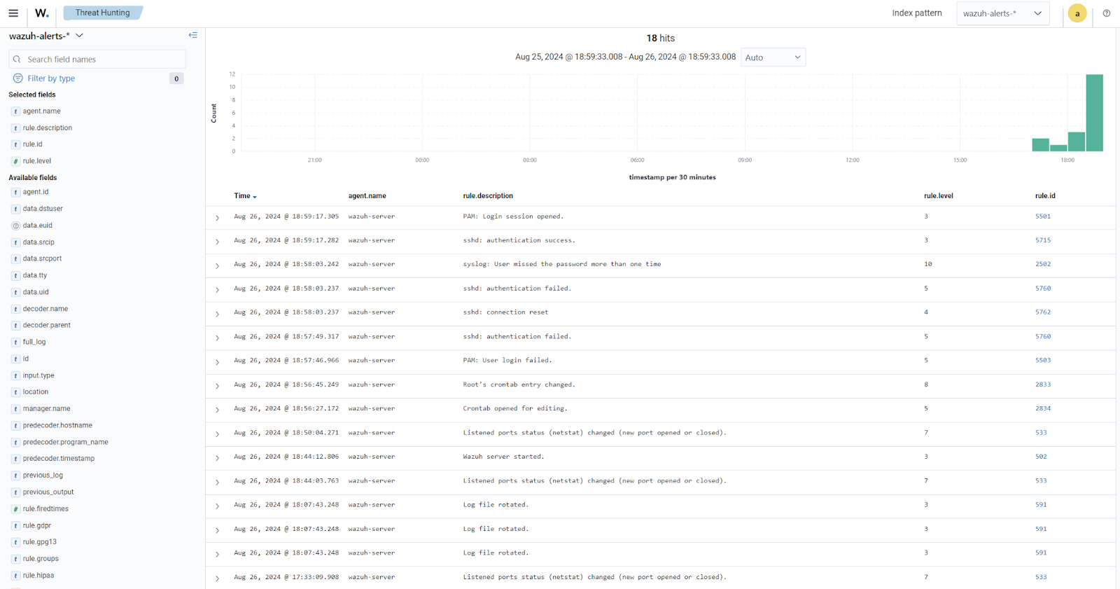 Threat Hunting events