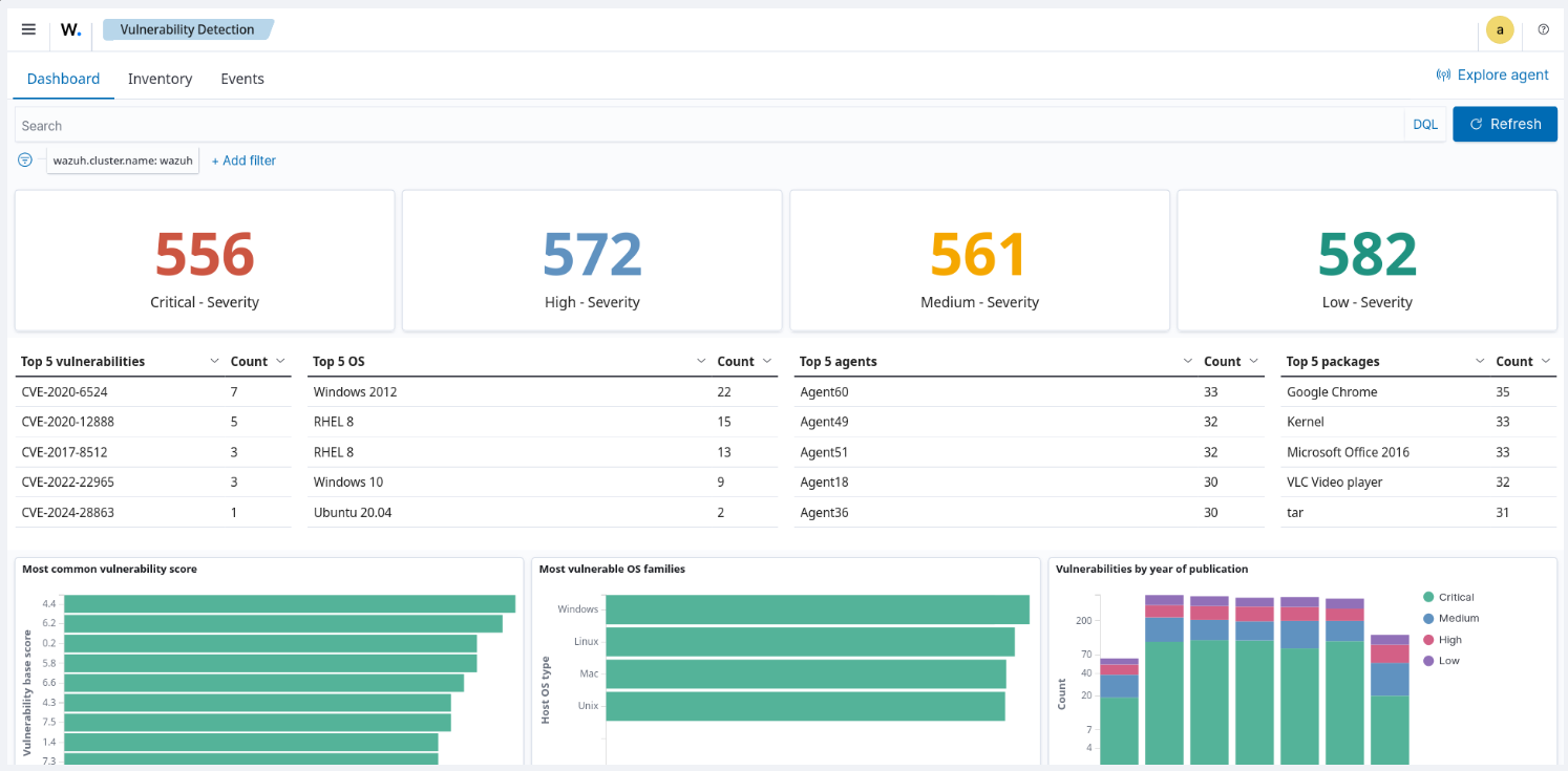 Vulnerability data