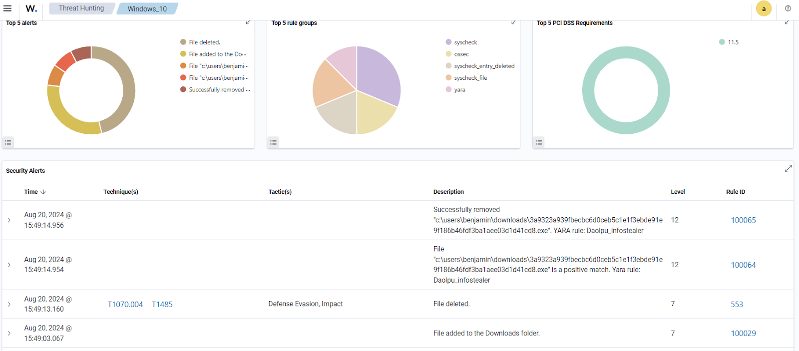 Wazuh dashboard