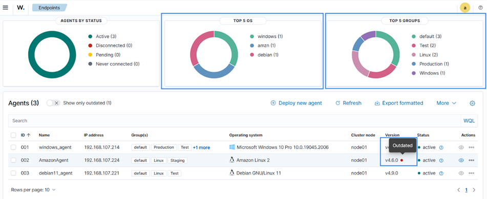 Endpoints summary