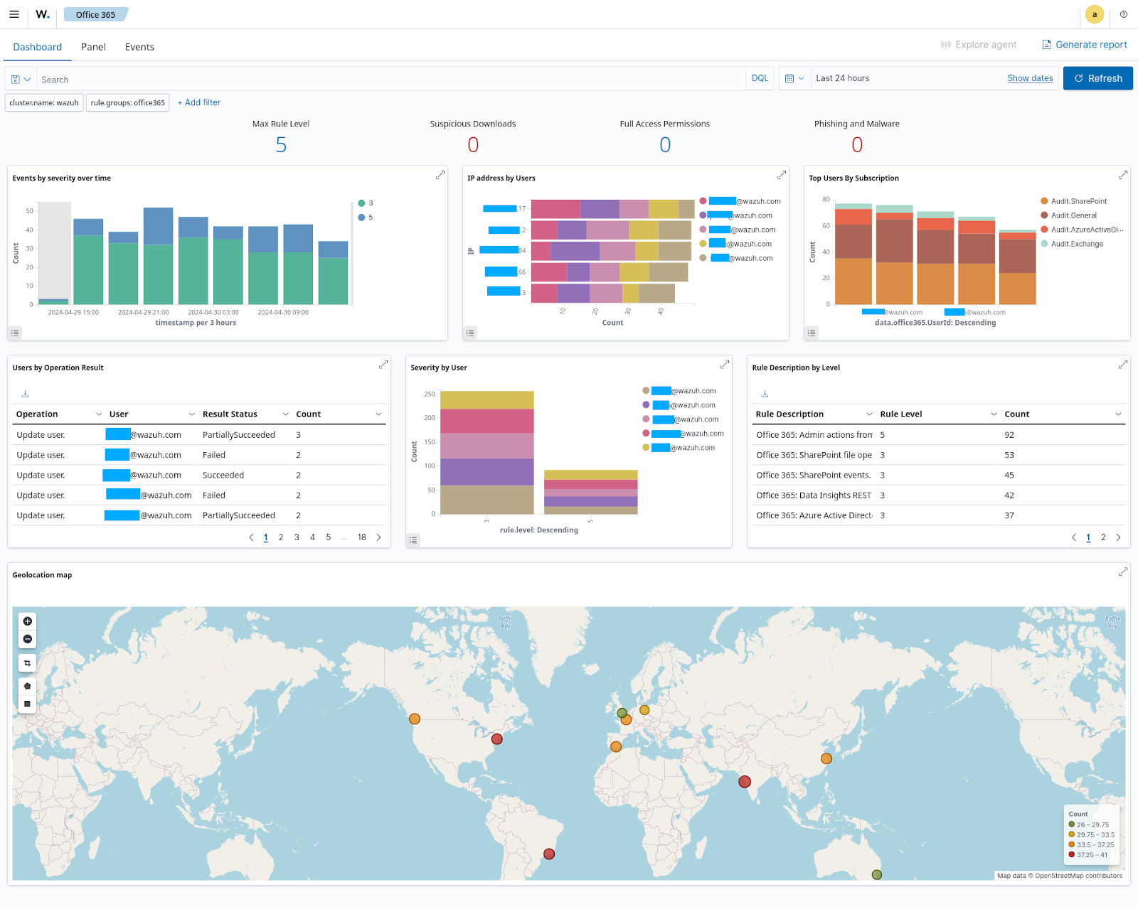 NIS2 Customizable data visualization