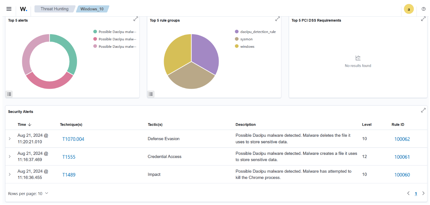 NIS2 Threat Detection