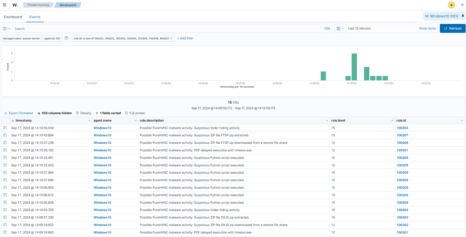 PureHVNC detection results