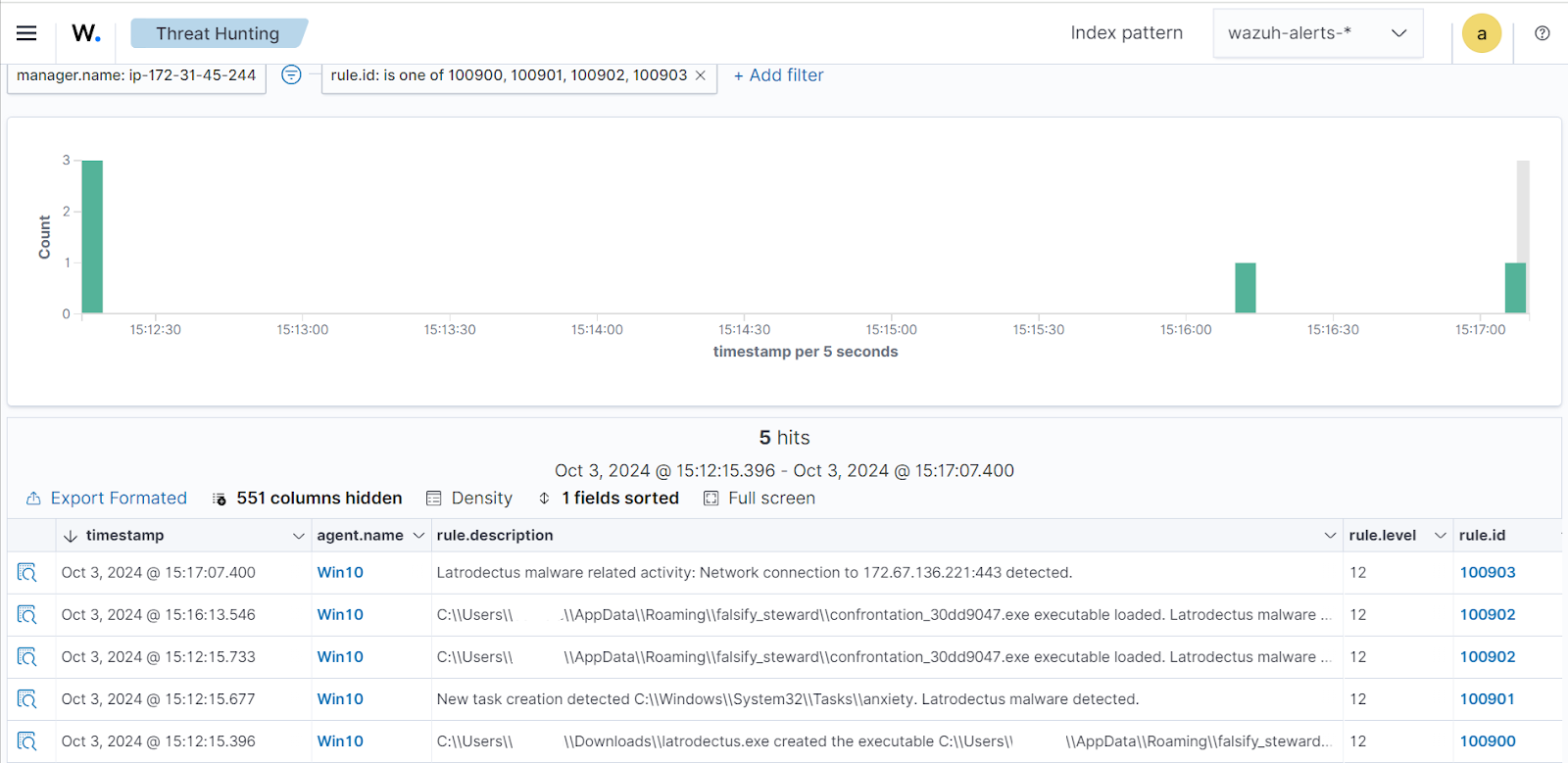 Latrodectus malware alerts