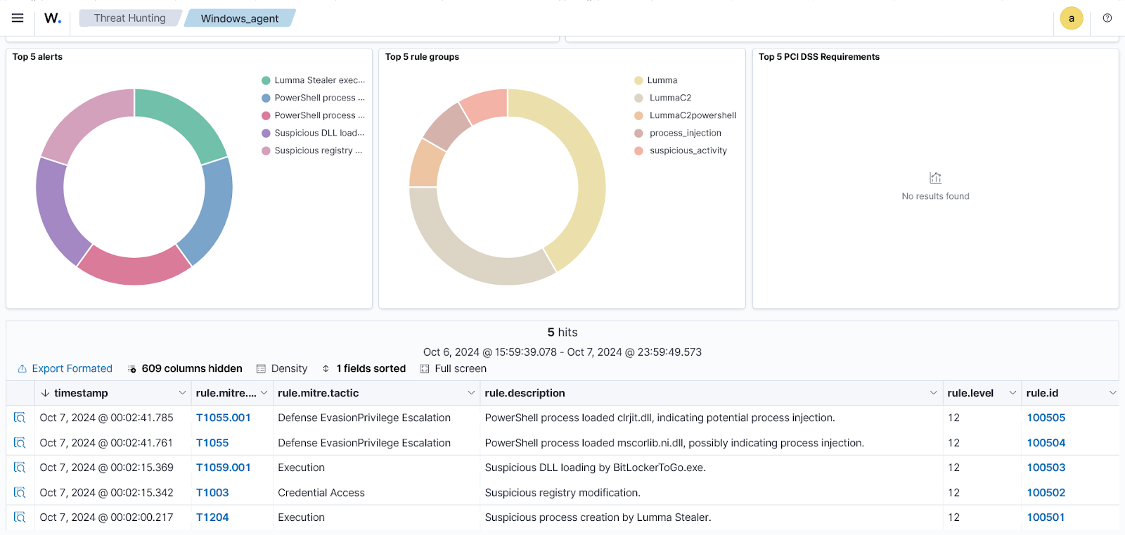 Lumma Stealer dashboard.