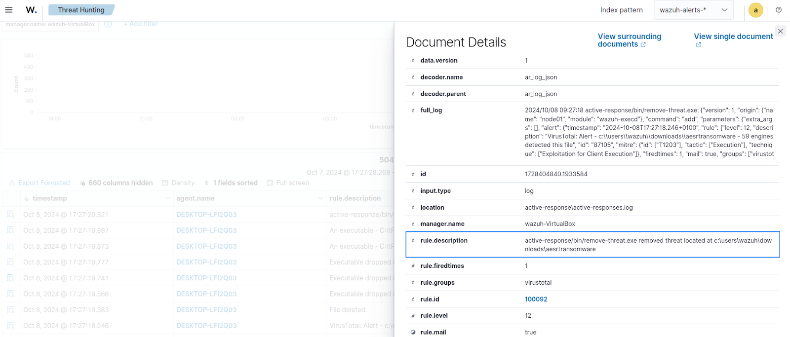 Ransomware detected VirusTotal