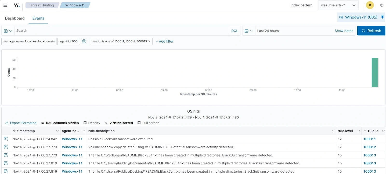 BlackSuit Ransomware dashboard