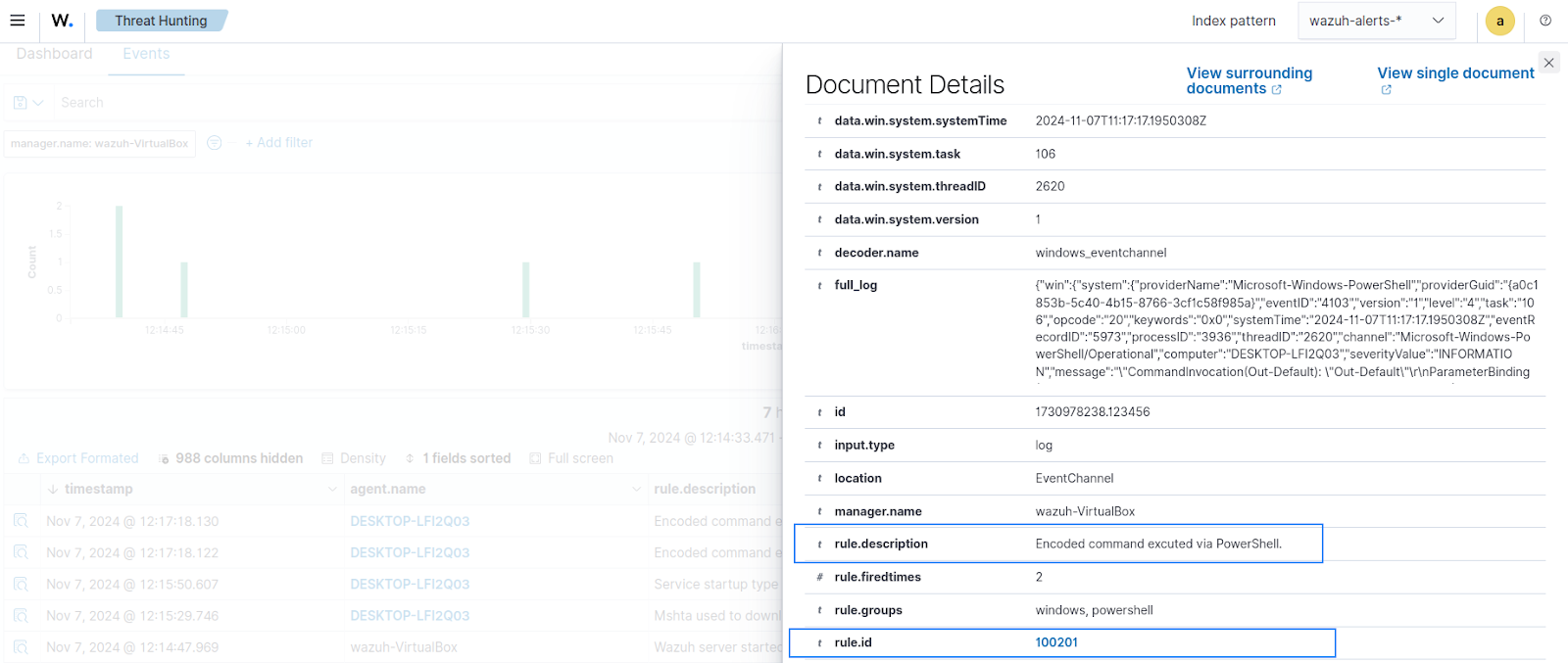 Wazuh dashboard