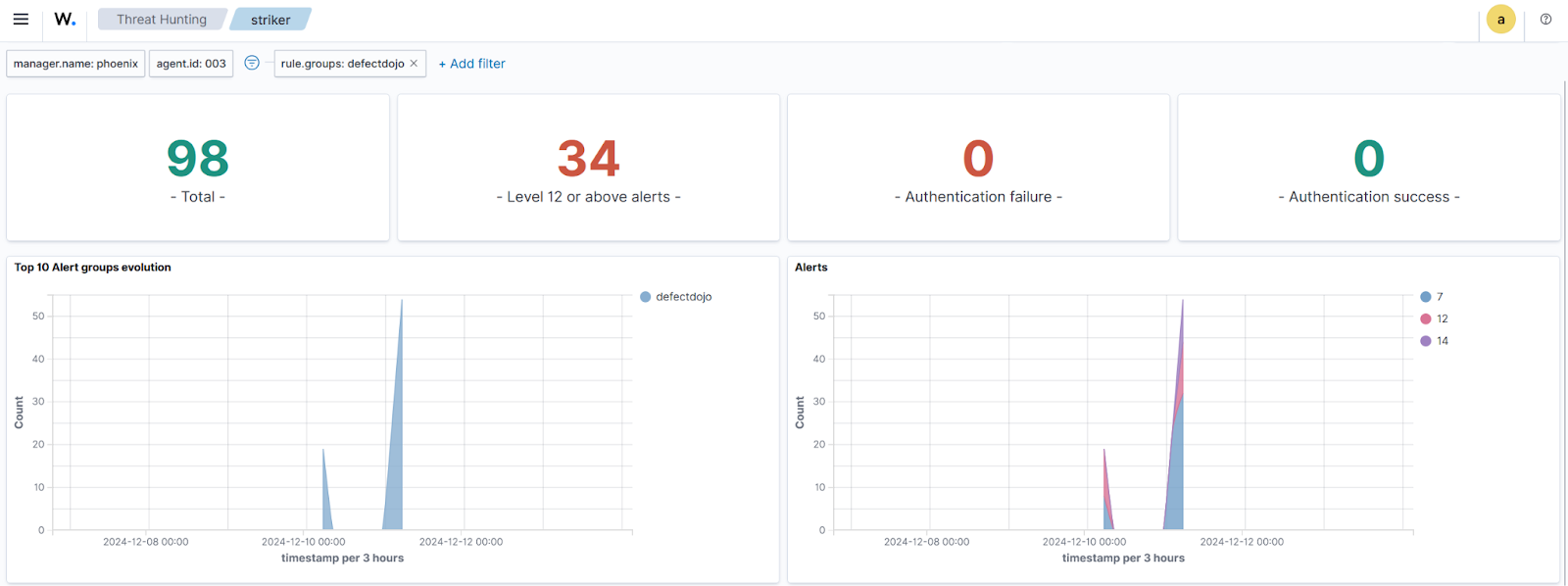 defectdojo-events-on-wazuh-dashboard