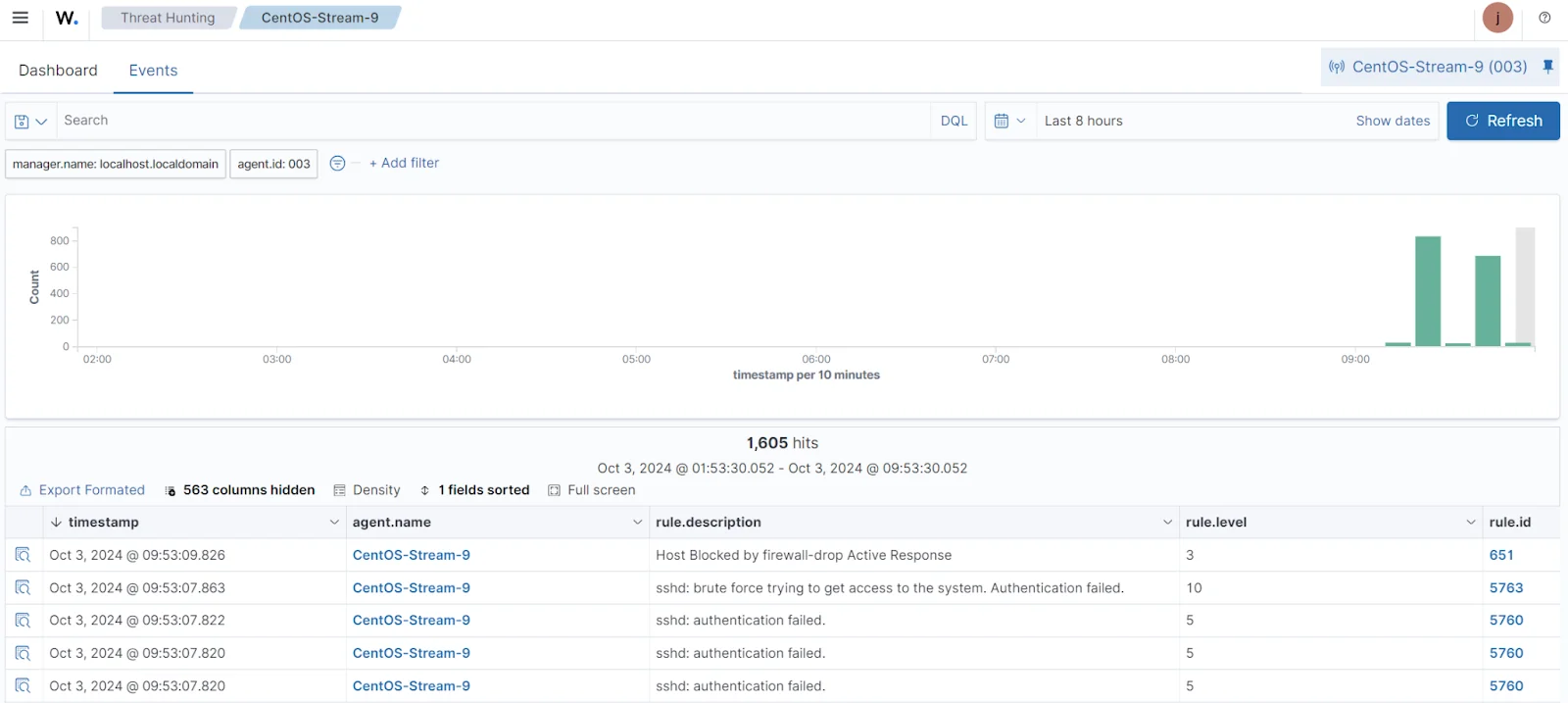 Kernel Wazuh active response module