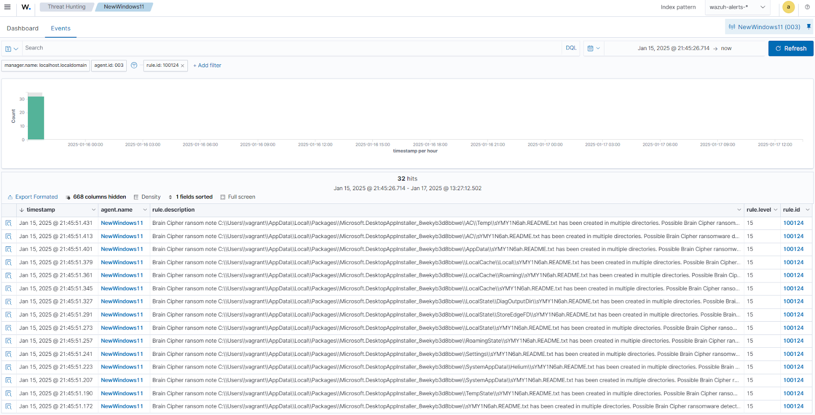 Brain Cipher Ransomware Wazuh dashboard