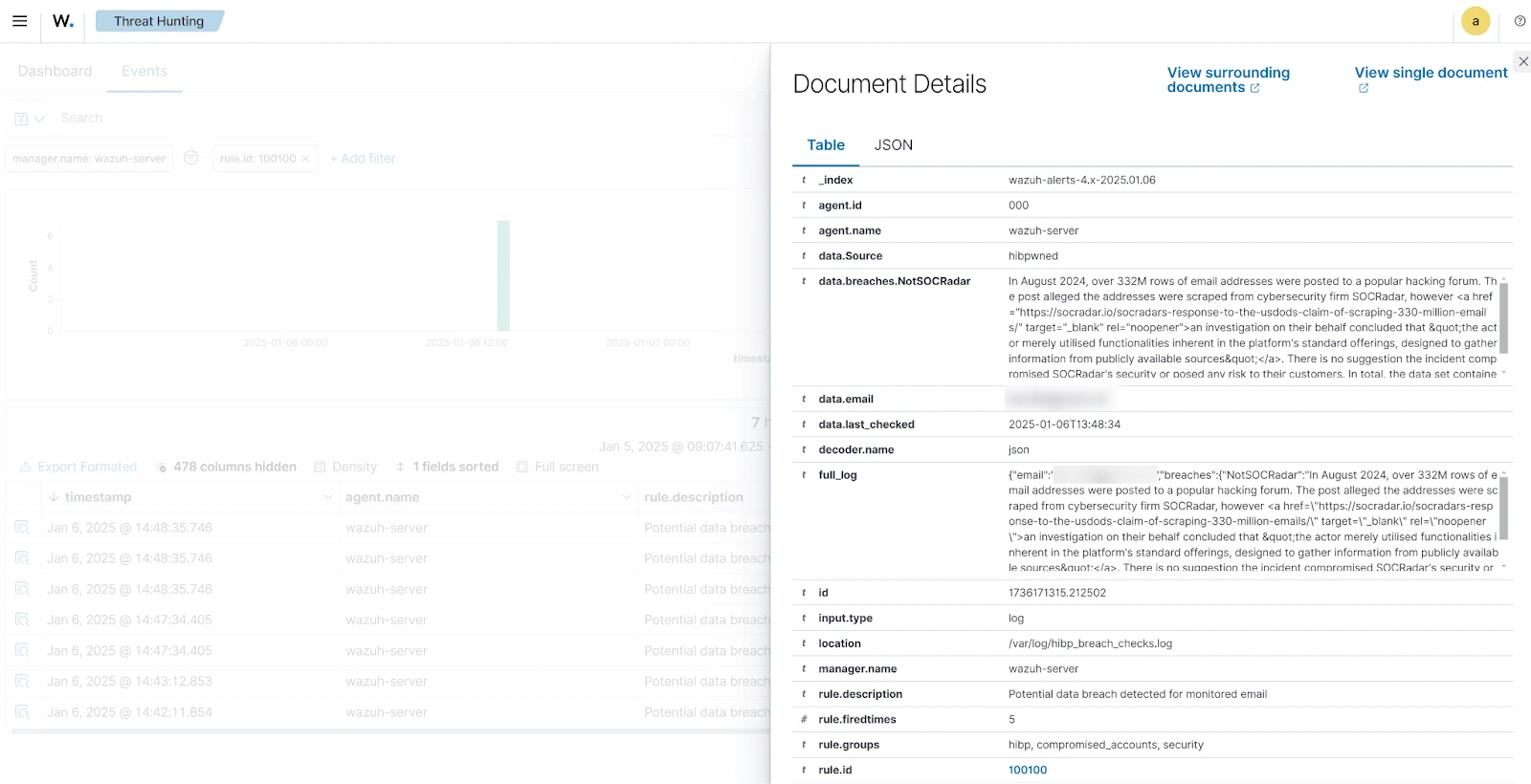 Compromised Accounts alerts Wazuh dashboard