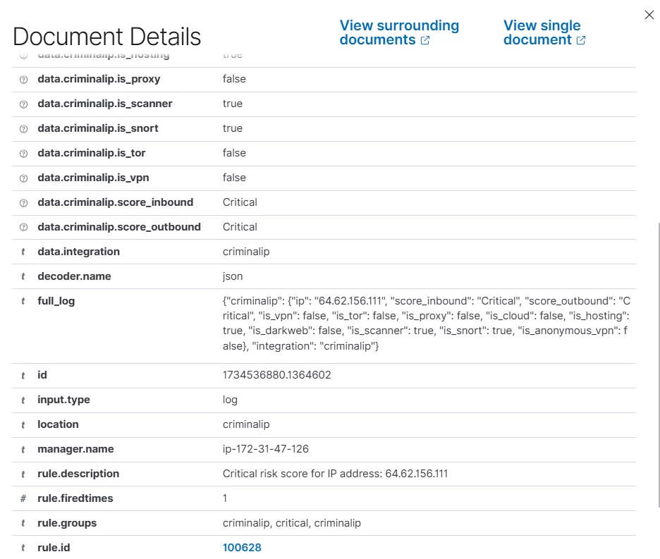 IP address detected critical risk score