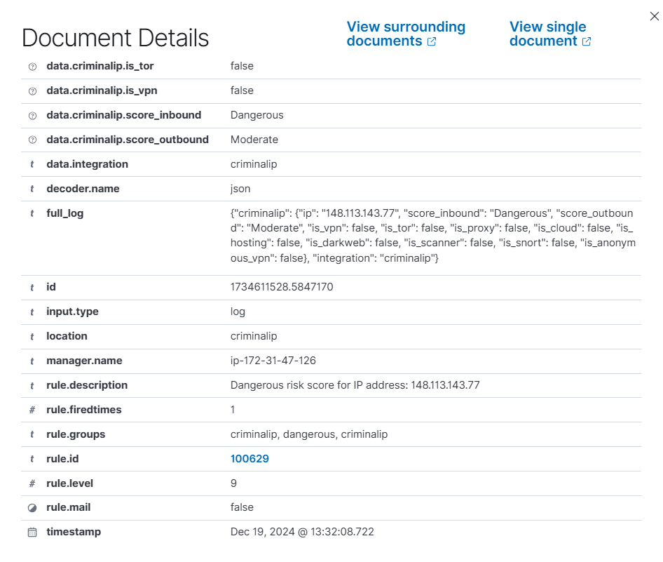 IP address detected dangerous risk score