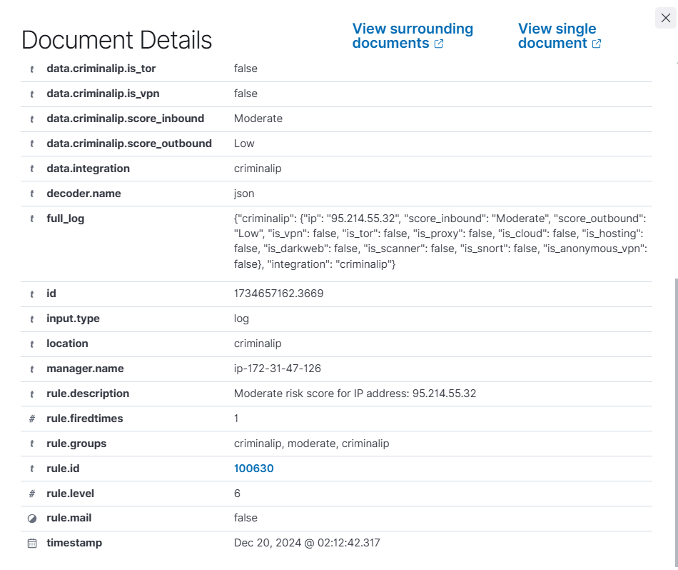 IP address detected moderate risk score