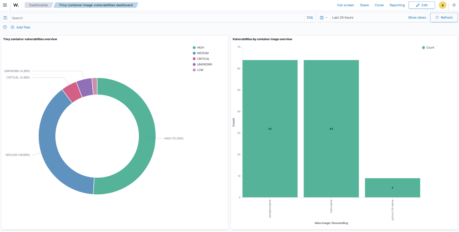 Container Image Security creating custom dashboards